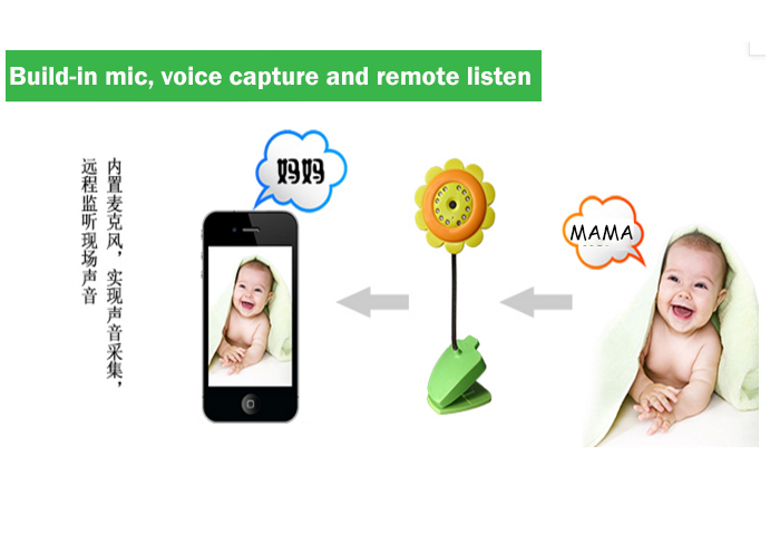 Macro See Wifi Camera Baby Monitoring CCTV