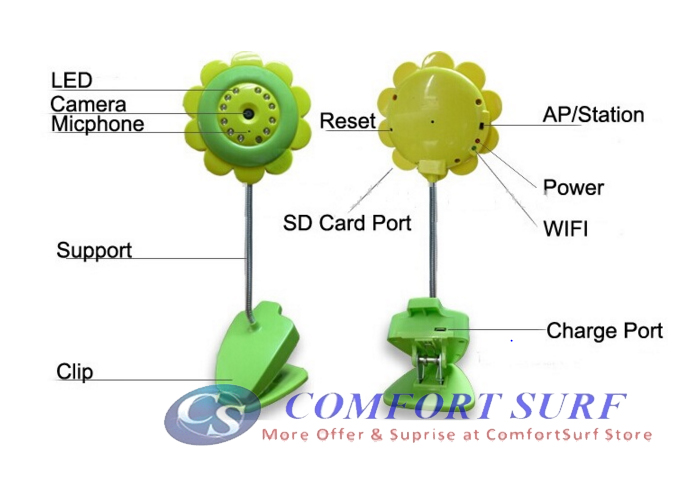 Macro See Wifi Camera Baby Monitoring CCTV