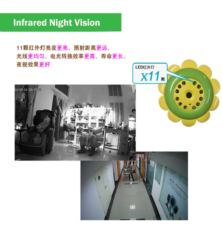 Macro See Wifi Camera Baby Monitoring CCTV
