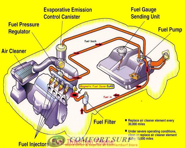 2 Pieces X-Power Magnetic Fuel Saver for All type Petrol Diesel Gas Car Motor Vehicle