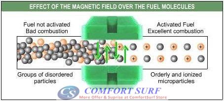 2 Pieces X-Power Magnetic Fuel Saver for All type Petrol Diesel Gas Car Motor Vehicle