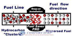 2 Pieces X-Power Magnetic Fuel Saver for All type Petrol Diesel Gas Car Motor Vehicle