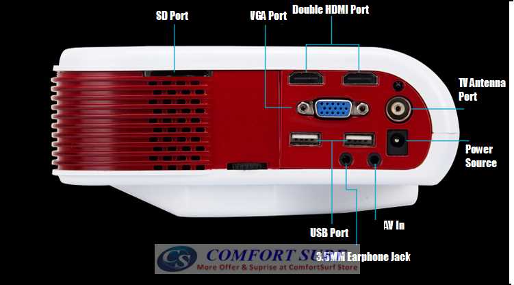 HX868-TV High Resolution TV LED projector Upto 100" 500 Lumens with Full Dual HDMI, USB, AV, Audio, SD Card Port..