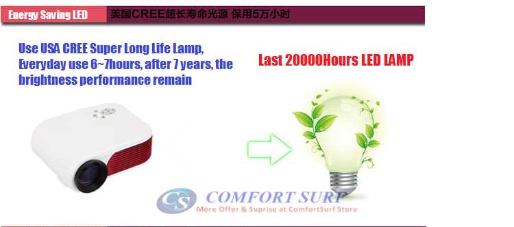 HX868-TV High Resolution TV LED projector Upto 100" 500 Lumens with Full Dual HDMI, USB, AV, Audio, SD Card Port..