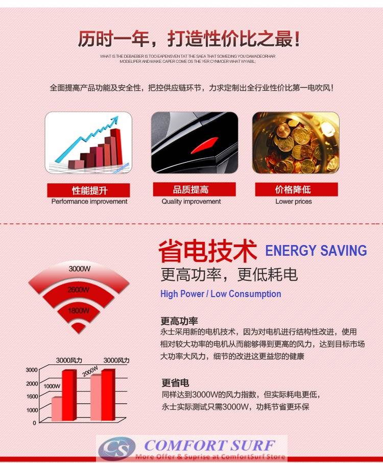 Aidele 3000W Watts Dryer 220v Home Blow Dryer Professional Beauty Salon Hair Dryer Hot and Cold Wind Constant Temperature Control