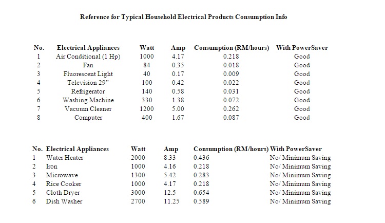Original 3pin Heavy-Duty Electricity Saving Box Energy Saver UK 15KW 25KW 36KW