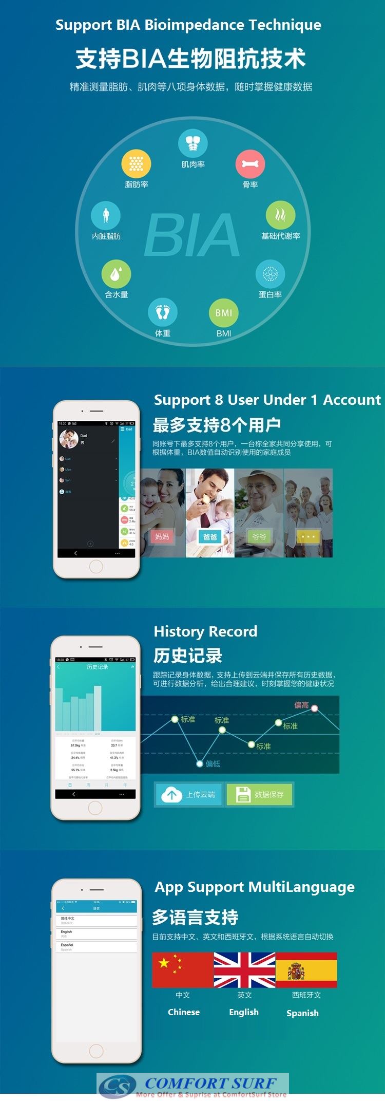 Composition Body Weight / Fat / Water / Muscle / Bone Substance / BMI / Calorie