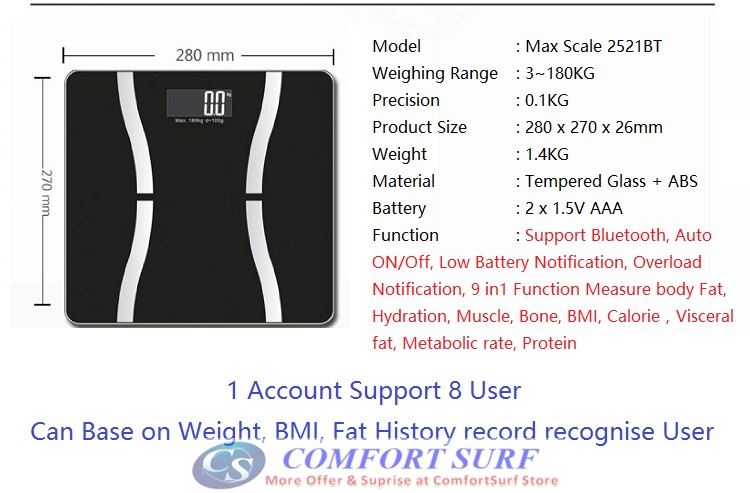 Composition Body Weight / Fat / Water / Muscle / Bone Substance / BMI / Calorie
