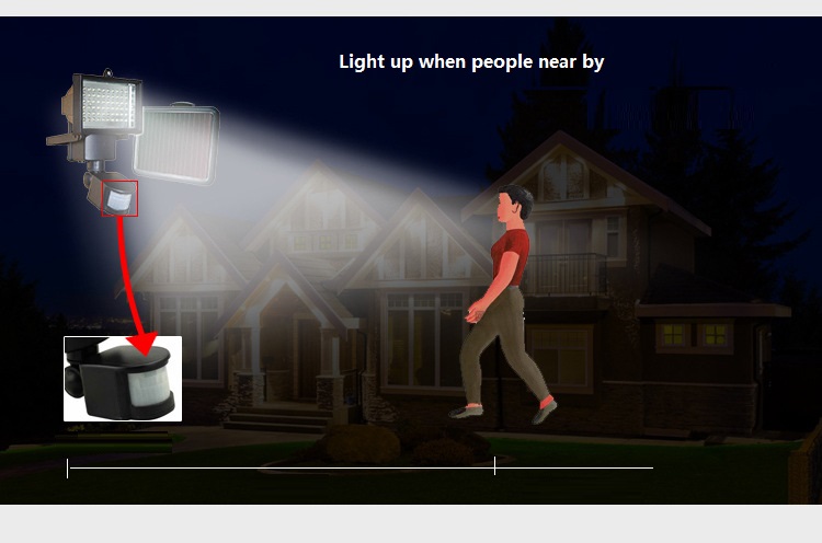 MAX Solar Power Super Bright 60 LEDs Security Motion Sensor Light 3 Modes Adjustable (SENS/TIME/LUX)