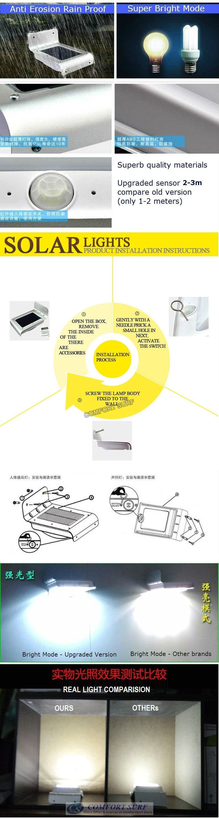 Solar Infrared Motion Sensor 16 LED Security Light Wall Mount Lamp (Dim/Dark/Light)