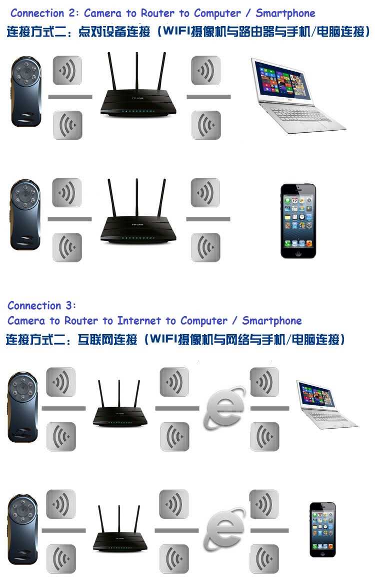 World Smallest MD81s-IR MD81s-6 P2P Wireless IP Camera With IR Night Vision Wifi Sport Mini DV Camcorder DVR Recorder