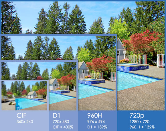 SecurEyes 1280*720P HD 1.3Mpixel 2 in 1 P2P Wireless IP Camera + Support NVR With PTZ + IR Night Vision/MicroSD via Smartphone + Support Motion Alarm Message