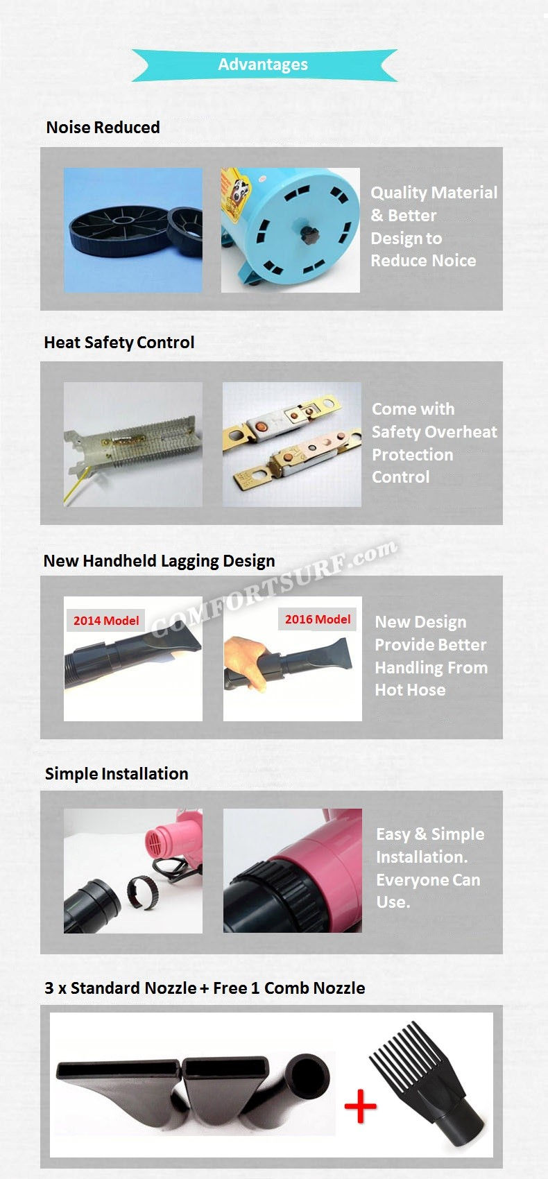 Shetland Professional 2800W Cat Dog Pet Hair Dryer Blower Grooming Blaster