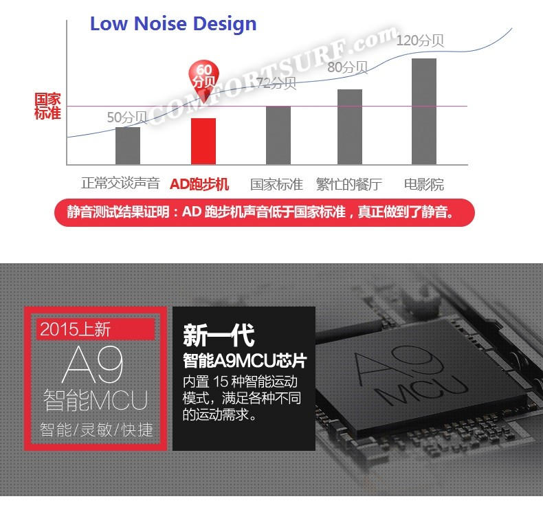 Genuine 3.0HP SuperHorse Multifunction Treadmill AD-A918 Home Fitness Gym Running Walking Equipment