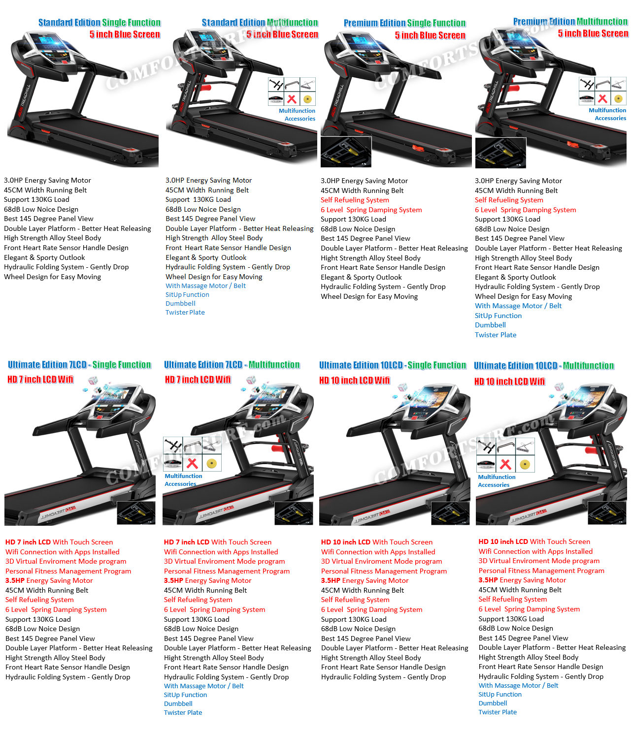 Genuine 3.5HP SuperHorse Multifunction Treadmill AD-A918 Home Fitness Gym Running Walking Equipment