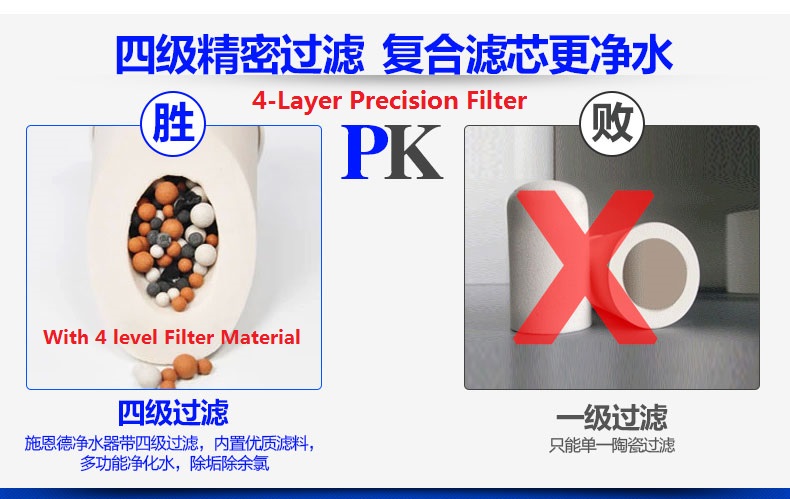 New !! Schand Faucet Water Purifier 4 Level Water Filter Kitchen Home Office