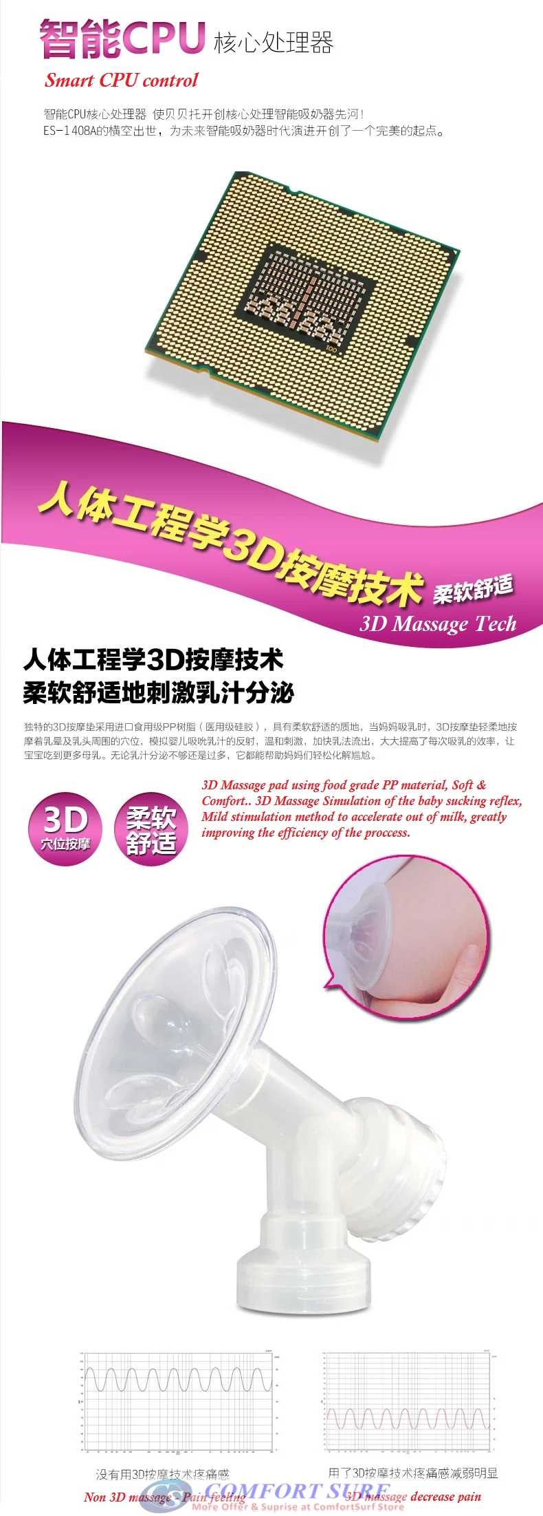 BabyTour Portable LCD Electric Breast Pump with Massage, Battery & 9 Mode Control