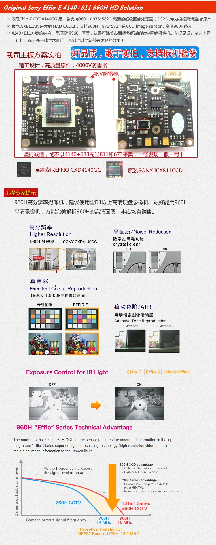 New CCTV Dome Camera 1/4