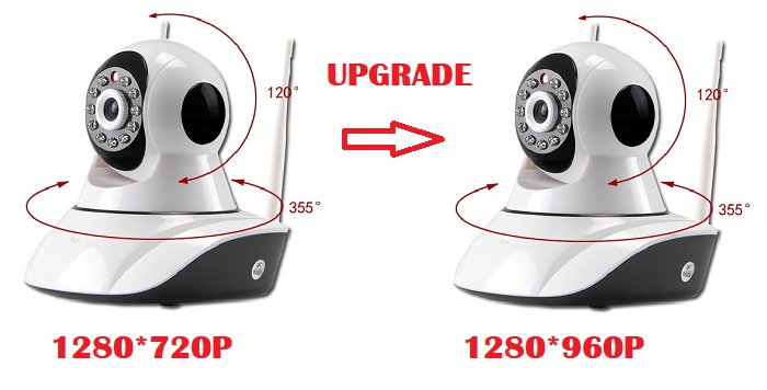 NVR DVR Wireless IP camera AHD NVR Wirelss System