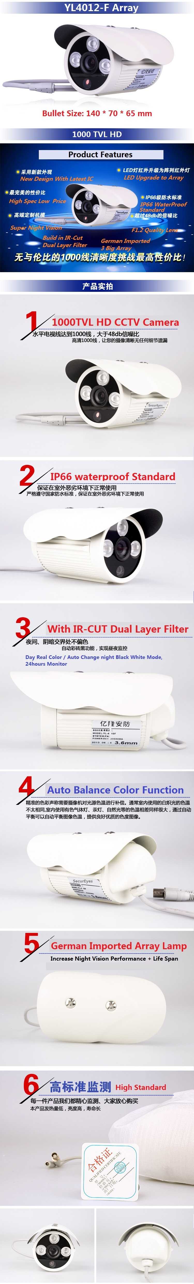 SecurEyes Original 1/4