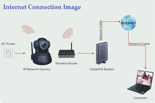 Latest P2P Wireless IP Camera wf IR Night Vision/MicroSD via Smartphone