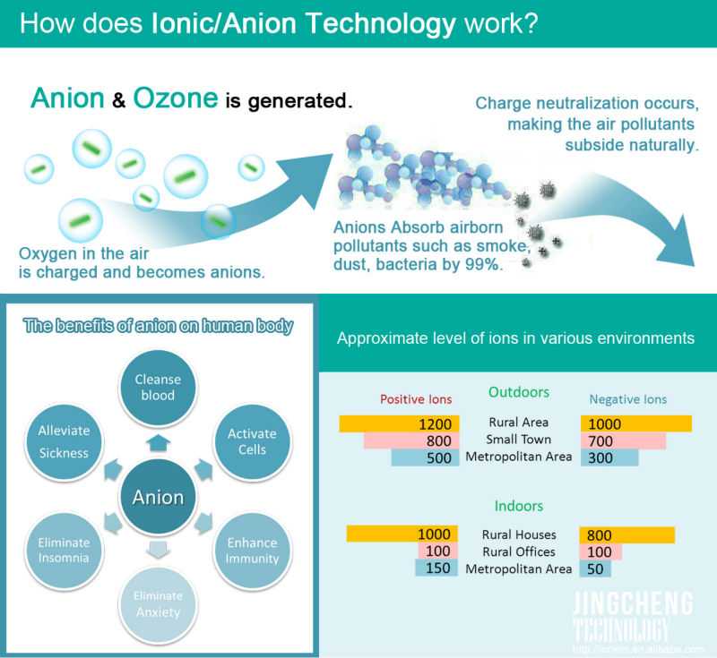 100% Original Car Air Purifier Ionizer Remove Cigartte Smoke Clean Air Freshner