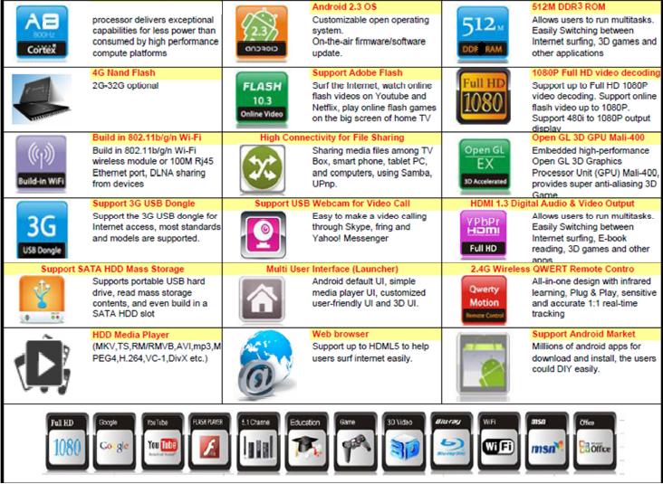 Rockchip RK 2918 1.2Ghz 512MB Google Android TV PC Box Rockchip RK 2918 1.2Ghz 512MB Google Android TV PC Box