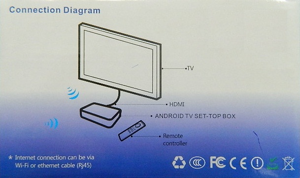 Rockchip RK 2918 1.2Ghz 512MB Google Android TV PC Box Rockchip RK 2918 1.2Ghz 512MB Google Android TV PC Box