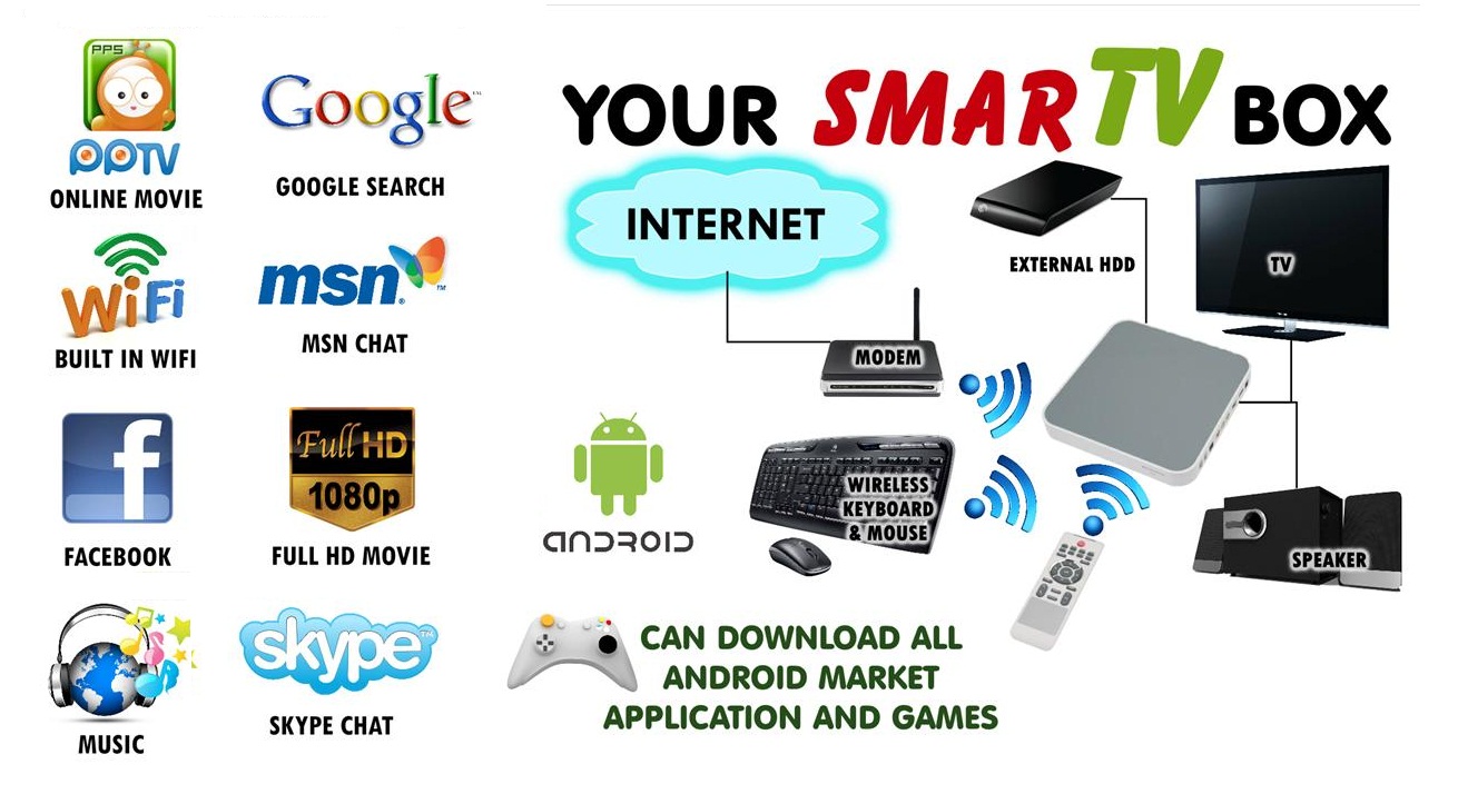 Rockchip RK 2918 1.2Ghz 512MB Google Android TV PC Box Rockchip RK 2918 1.2Ghz 512MB Google Android TV PC Box