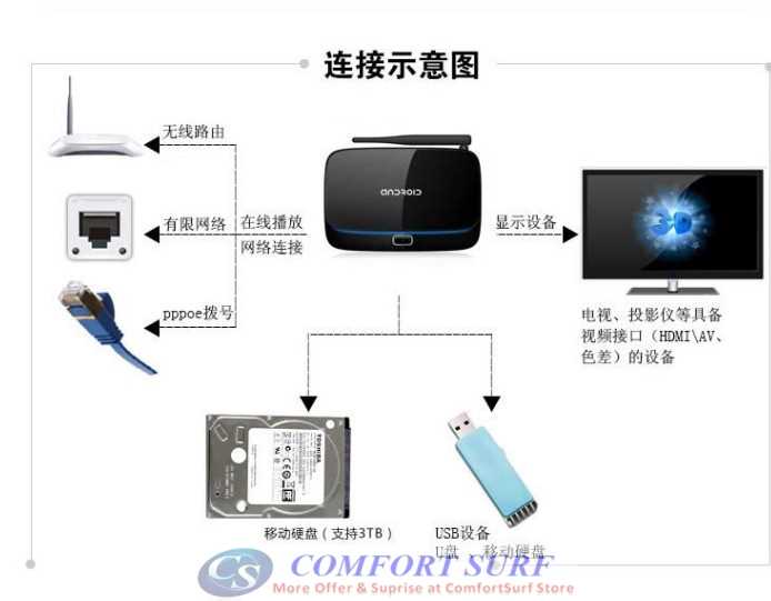 Latest CS918 Quad Core Android 4.4 Smart TV Box optional Air Keyboard Mouse