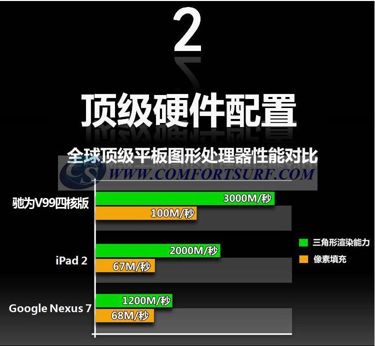 Chuwi V99 QuadCore 9.7 inch Android 4.1.1 1GB RAM + 16GB IPS Capacitive Touch Screen