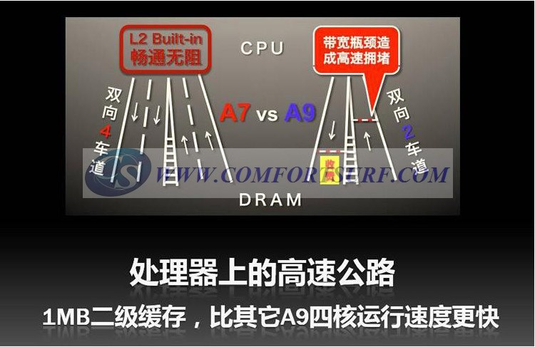 Chuwi V99 QuadCore 9.7 inch Android 4.1.1 1GB RAM + 16GB IPS Capacitive Touch Screen