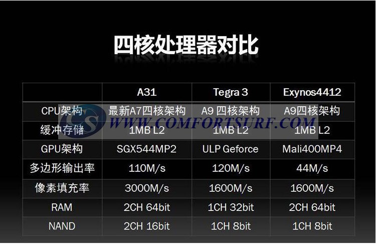 Chuwi V99 QuadCore 9.7 inch Android 4.1.1 1GB RAM + 16GB IPS Capacitive Touch Screen