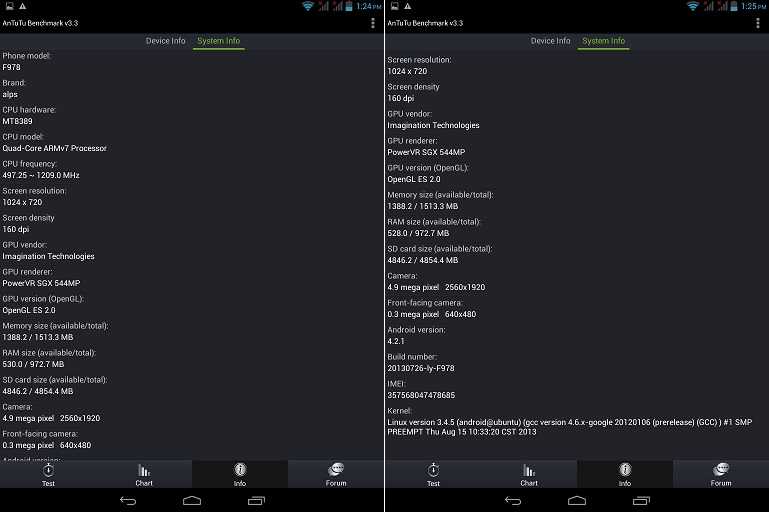 Netpad Ultimate QuadCore F978 Tablet Phone - Hot in Market