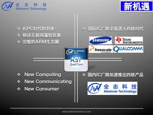 Onda V972 powered by Allwinner A31 Quad Core Chipset 05