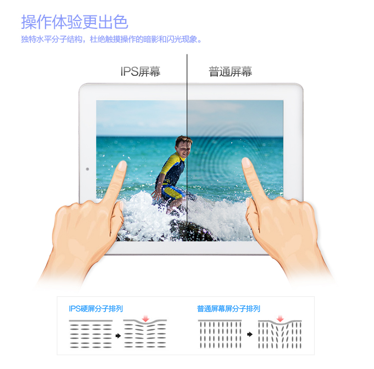 Onda V973 Allwinner A31 Quadcore 2GB RAM 16GB Retina