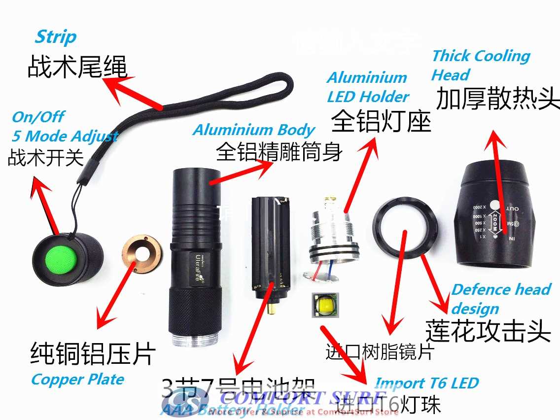 Ultrafire Super CREE XML-T6 T6 LED Zoomable Torchlight Flashligh with 5 Adjustable Mode