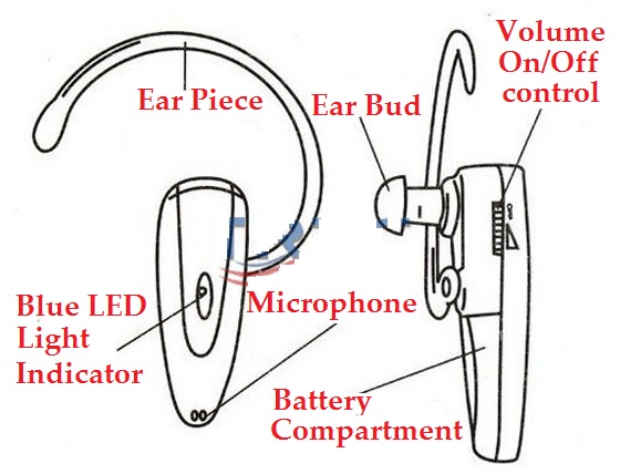 Personal Sound Amplifier Loud & Clear