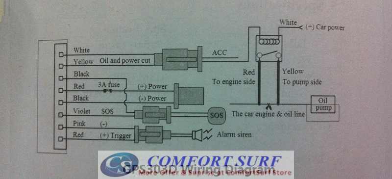 2014 Vehicle Real Time GPS Tracker for Vehicle Car / Motorcycle / Van / Bus / Truck / Any Moving Object