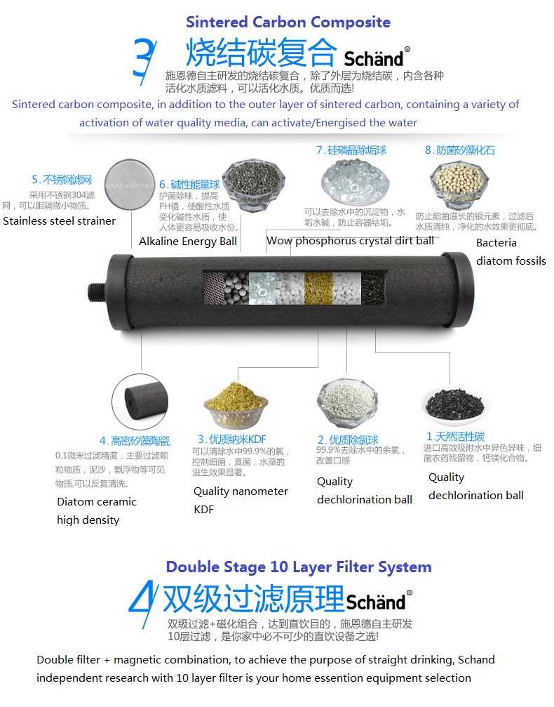 Schänd Double Stage Faucet Water Tap Purifier With 8 Layer Water Filter Direct Drinking Water for Kitchen Home Office