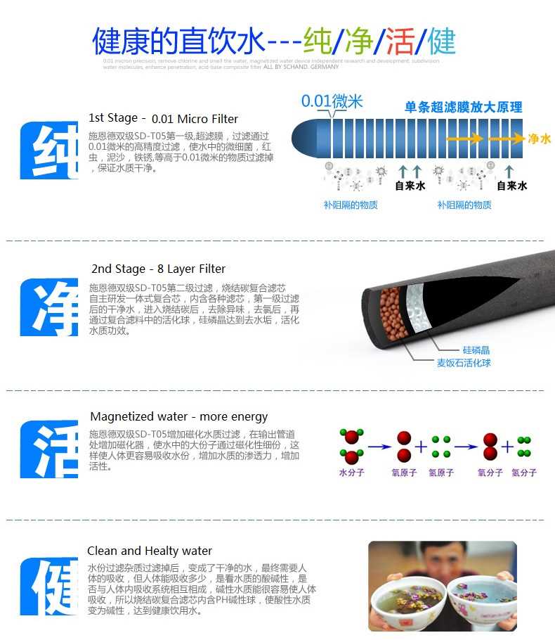 Schänd Double Stage Faucet Water Tap Purifier With 8 Layer Water Filter Direct Drinking Water for Kitchen Home Office