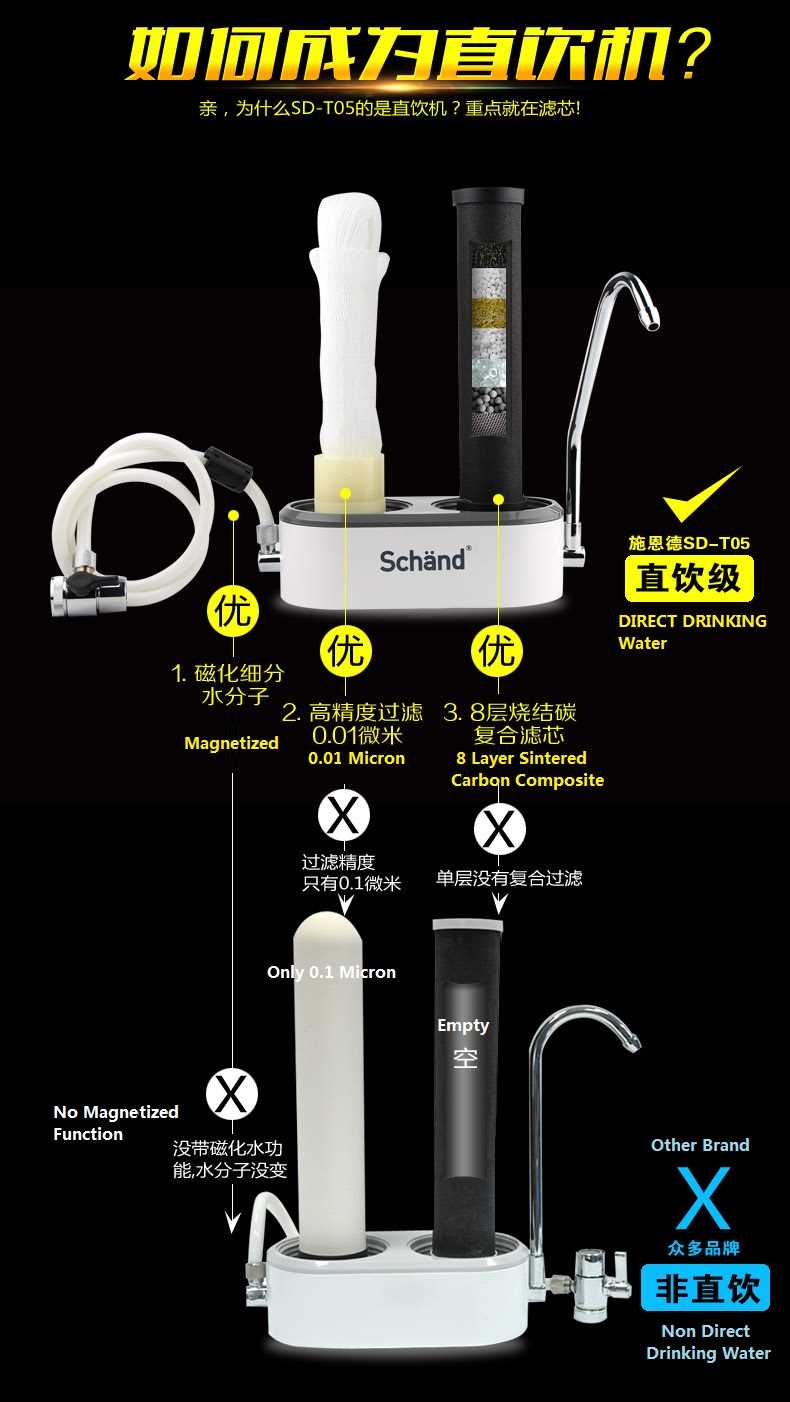 Schänd Double Stage Faucet Water Tap Purifier With 8 Layer Water Filter Direct Drinking Water for Kitchen Home Office