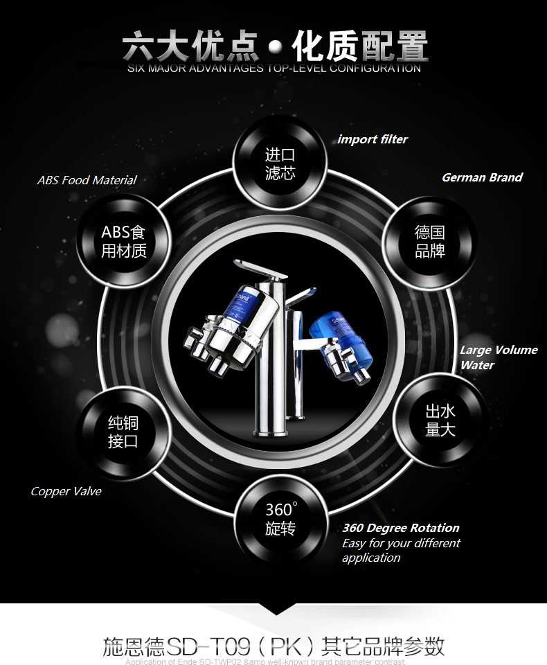 New !! Schänd 360° Rotation Faucet Water Tap Purifier 8 Level Water Filter for Kitchen Home Office