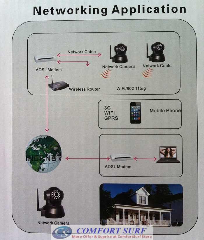 Bossan P2P Wireless / Wired CCTV IP Camera, Pan tilt 355 IR Night Vision / MicroSD / Remote Monitoring Via smartphone