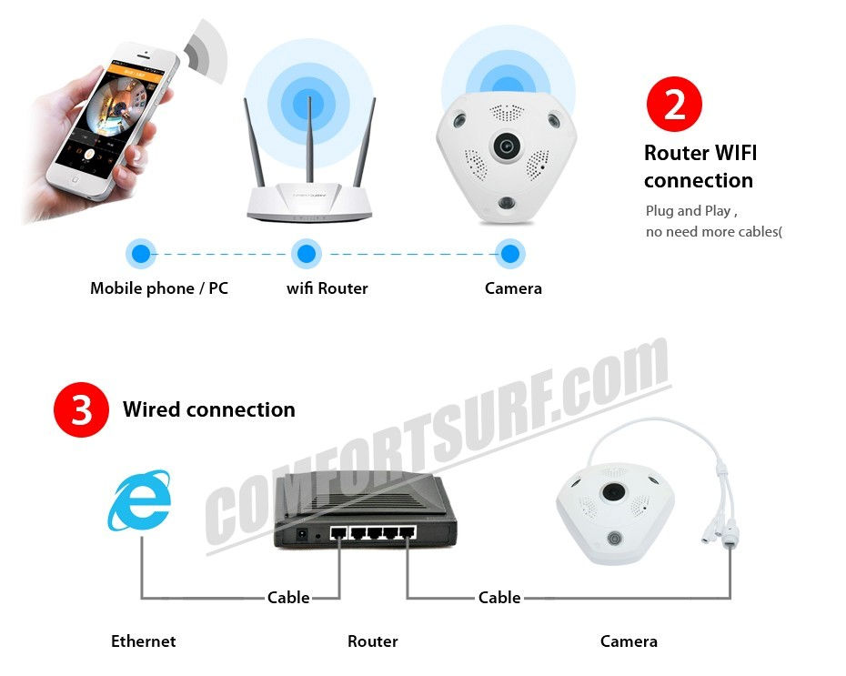 1.3MP 960P HD Panorama 360° Fisheye P2P Wifi Wireless IP CCTV Camera VR Cam IR Night Vision