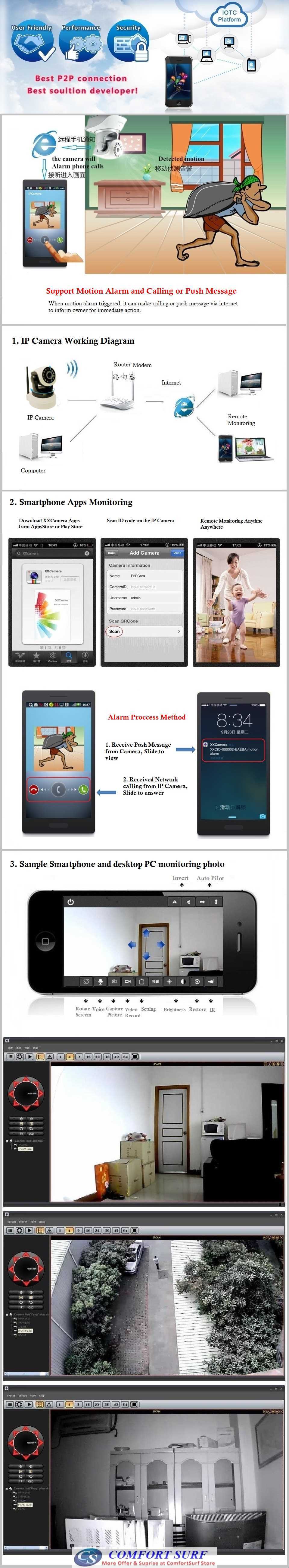 SecurEyes 1280*960P HD P2P Wireless IP Camera With IR Night Vision/MicroSD via Smartphone - Alarm Phone Calling + Support Motion Alarm Message