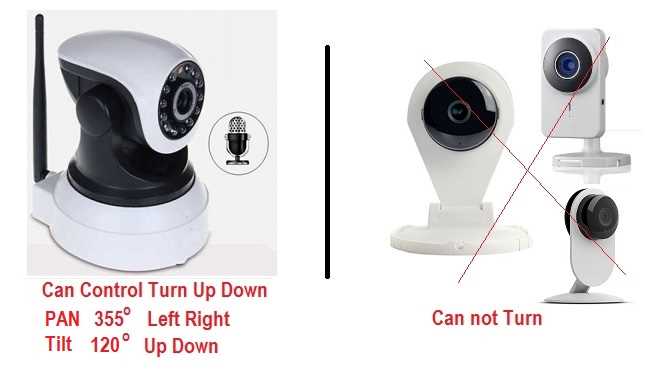 Bossan Wireless / Wired CCTV IP Camera, Pan tilt 335 IR Night Vision - Remote Monitoring Via smartphone