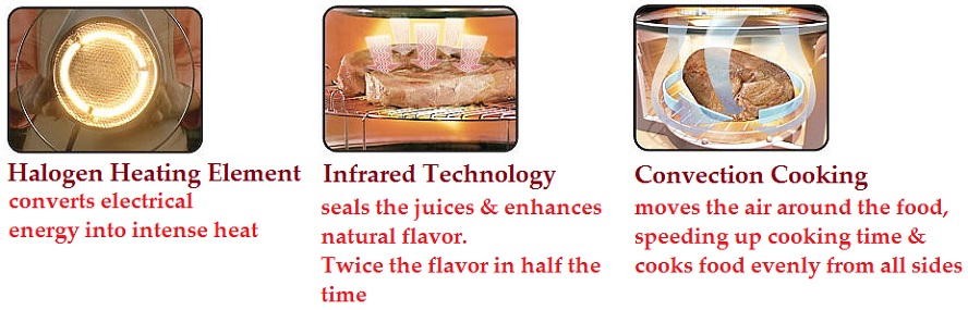 Multipurpose Flavorwave Oven Turbo - Halogen Convection Oven