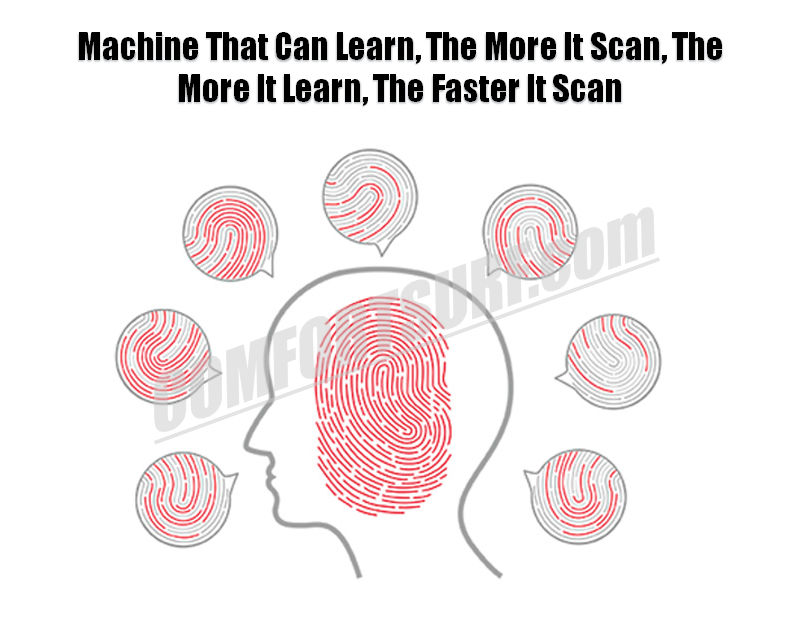 ORIGINAL AIBAO P-28 Quality Biometric Fingerprint Time Attendance System Device