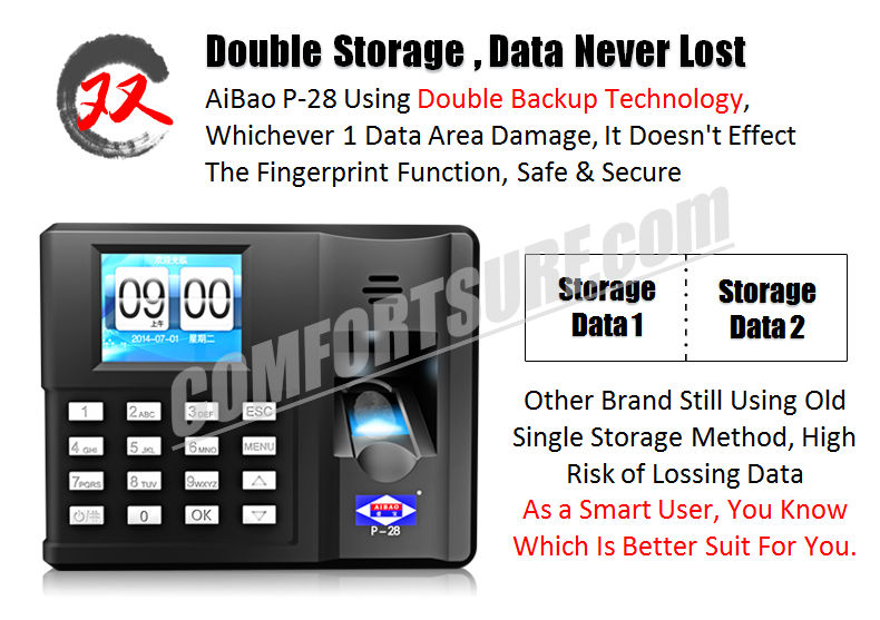 ORIGINAL AIBAO P-28 Quality Biometric Fingerprint Time Attendance System Device